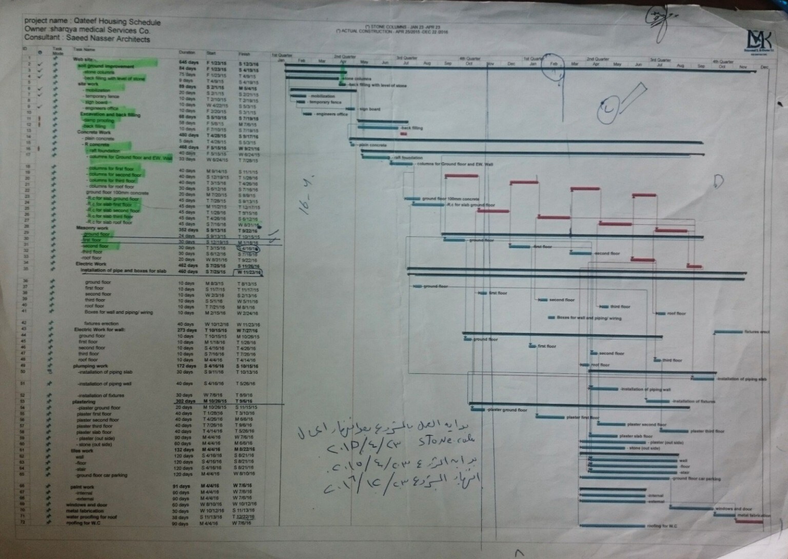 Mouwasat Doctors & Nurses Housing — Qatif detail 4